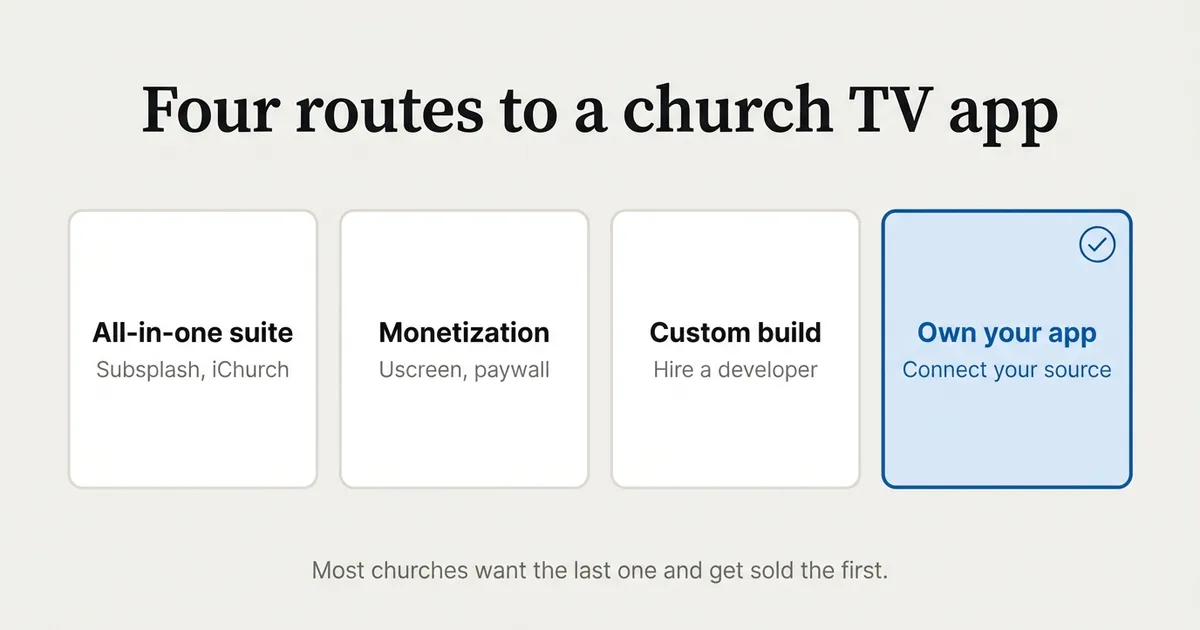 Best Church Apple TV App Builders (2026): Subsplash, Uscreen, Custom Dev & Tappla Compared