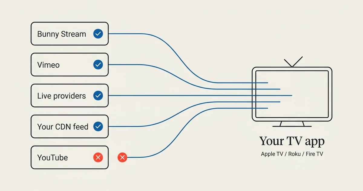 The Best Video Hosting for Building a TV App (2026)